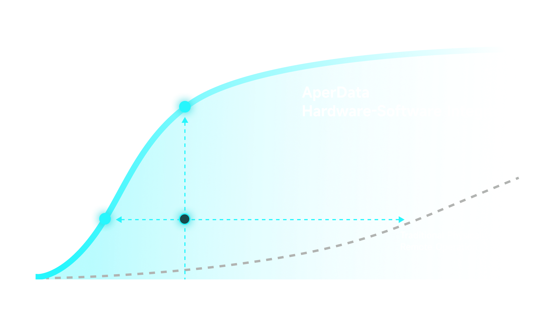 Efficiency curve